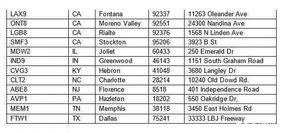 fedex暫停派送的FBA倉(cāng)庫(kù)列表