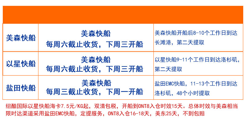 美森快船、以星快船、限時達船期和時效表