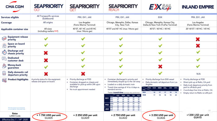 達飛輪船的海運“頭等艙”來了，優(yōu)先訂艙、訂柜、裝卸