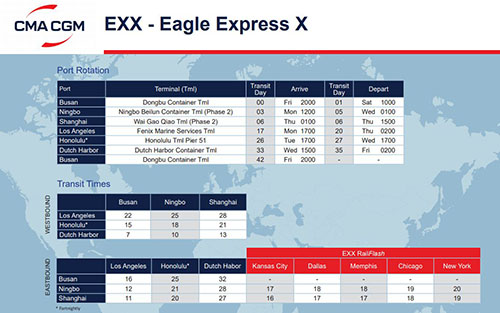 EXX是APL（美國總統(tǒng)輪船）的快船航線，航線代號是Eagle Express X簡稱為EXX