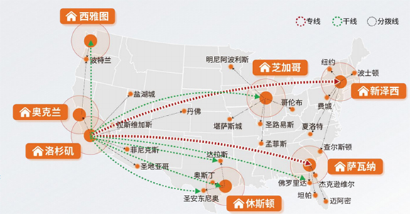 紐酷國際物流：SEND服務(wù)的時效和物流線路